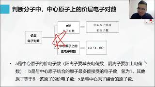 105 高中化学名师课堂--【分子结构】VSEPR模型与分子空间结构 基本概念