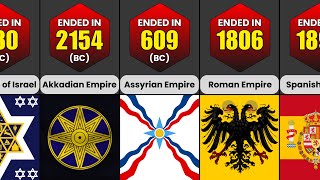 Comparison: Countries That Don't Exist Anymore