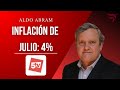 La DESACELERACIÓN SIGUE | Aldo Abram