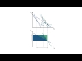 a.11 laspeyres index consumption microeconomics