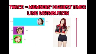 TWICE - THE BEST TIME FOR EACH MEMBER LINE DISTRIBUTION