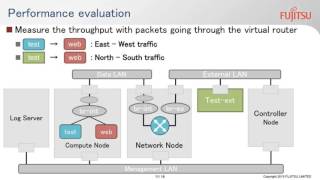 2015 OpenStack Summit Tokyo - Cao Xuan Hoang – Logging API for security group and firewall rules