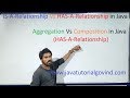 Aggregation Vs Composition (Has-a-Relationship) & Is-a-Relationship(Inheritance) .