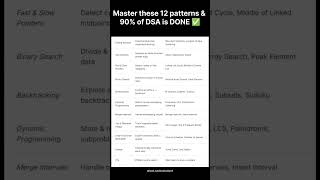 Master These 12 DSA Patterns & Crack 90% of Coding Problems!Stop solving 500+ random questions #dsa