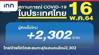 ไทยป่วยโควิดใหม่2,302คนสะสมทะลุ1แสน :เกาะสถานการณ์ 09.30 น. (16/05/2564)