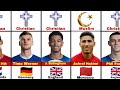 religion of famous football players 2023. muslim christian buddhist footballer