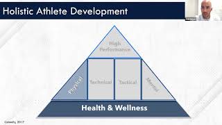 2021 Sports Performance Summit:  High-Performance Structures and Holistic Athlete Development