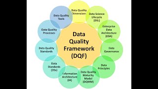 Data Quality Framework (DQF)