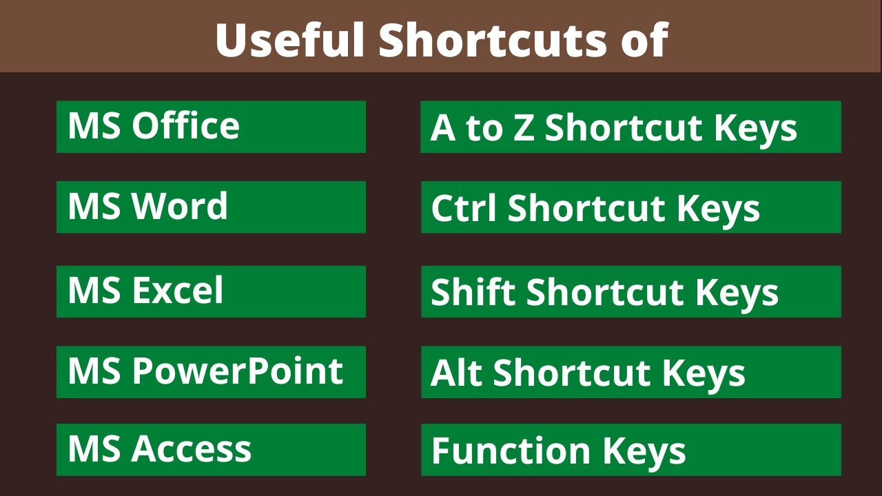 Ms Office Shortcut Ms Word Shortcut Ms Excel Shortcut Ms