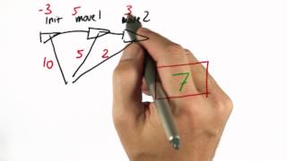 Landmark Position Solution - Artificial Intelligence for Robotics