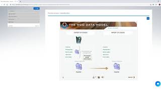 WCO - Data Model