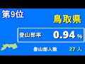 【部活】都道府県　高校女子登山部ランキング【climbing】