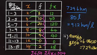 2022  📷 Maths PAST Paper|✅ எடுகொண்ட இடை| நடுப்பெறுமானம்💠 | வகுப்பாயிடை🔢 | சராசரி , இடை《£ fx / £ f