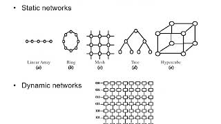 2 Parallel Computer Architecture