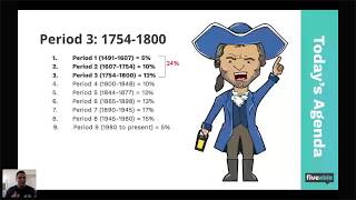 AP United States History - Unit 3 Review Period 3: (1754-1800) - 2020
