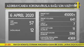 Azərbaycanda koronavirusla bağlı son vəziyyət