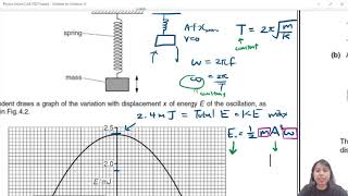 17.2c MJ14 P41 Q4 Spring Energy at Positions | A2 Oscillation | Cambridge A Level Physics