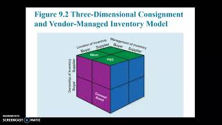 Chapter 9 Learning Objective 2
