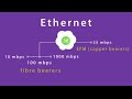 Ethernet For Business | Intouch Advance