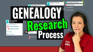 Genealogy Research Process - Research Over My Shoulder Begins