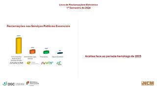 Apresentação do 1º Semestre 2024