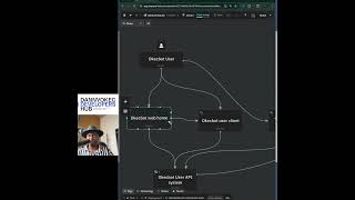 Software Modelling using @icepanel