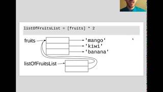 Lists Repetition Operator