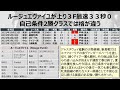 【一口馬主】自己条件では格が違う。牝馬路線の注目馬「ルージュエヴァイユ」