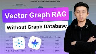 Stop Using Graph Database to Build Your Graph RAG System — Vector Graph RAG Explained