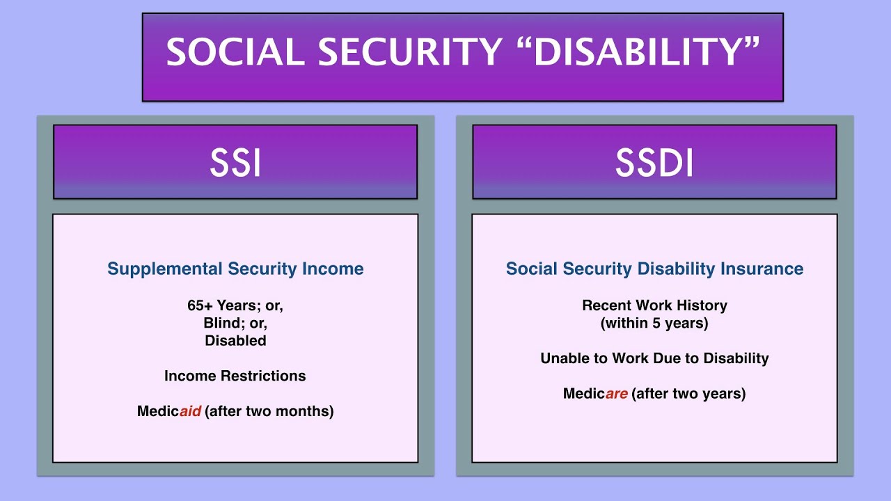 SSI SSDI VA Retirement Social Security Stimulus Payment Update May 22nd ...