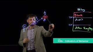 4 - Safeguard Your Data with Risk-Adaptive Protection | Forcepoint Game Plan