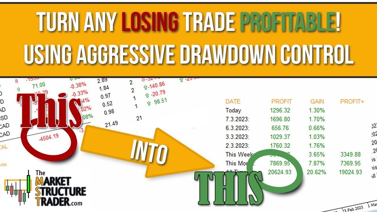 How To Turn A Losing Trade Into A Winner - The Market Structure Trader