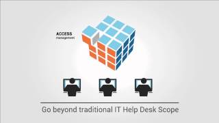 Comindware Tracker IT Help Desk Solution for productive IT Process Management