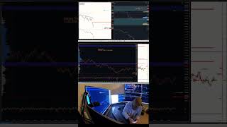 23.525 $ Profit im Nasdaq Chart, Strategie, Software, Indikatoren Live Trading Setup für Anfänger .