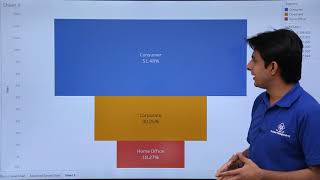 Tableau - Funnel Chart