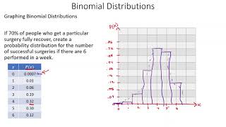 4 4 Binomial Graphs Mean and Standard Deviation