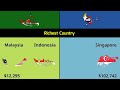 maphilindo vs rest of southeast asia rest of southeast asia vs maphilindo comparison data duck