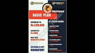 FOUR KART NEW BASIC PLAN AND PREMIUM PLAN #fourkart