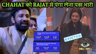 Rajat Dalal से पंगा लेना Chahat Pandey को पड़ा भारी, Bigg Boss 18 News