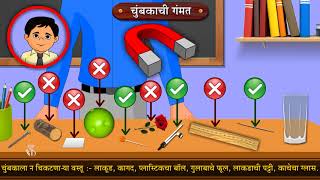 6th Science | Chapter#15 | Topic#01 | प्रस्तावना | Marathi medium