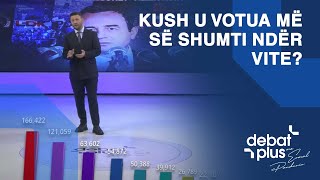 Hashim Thaçi, Albin Kurti, Vjosa Osmani – Panduri me statistika:Kush u votua më së shumti ndër vite?