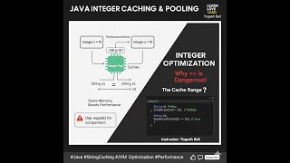 Java: Integer Objects Caching