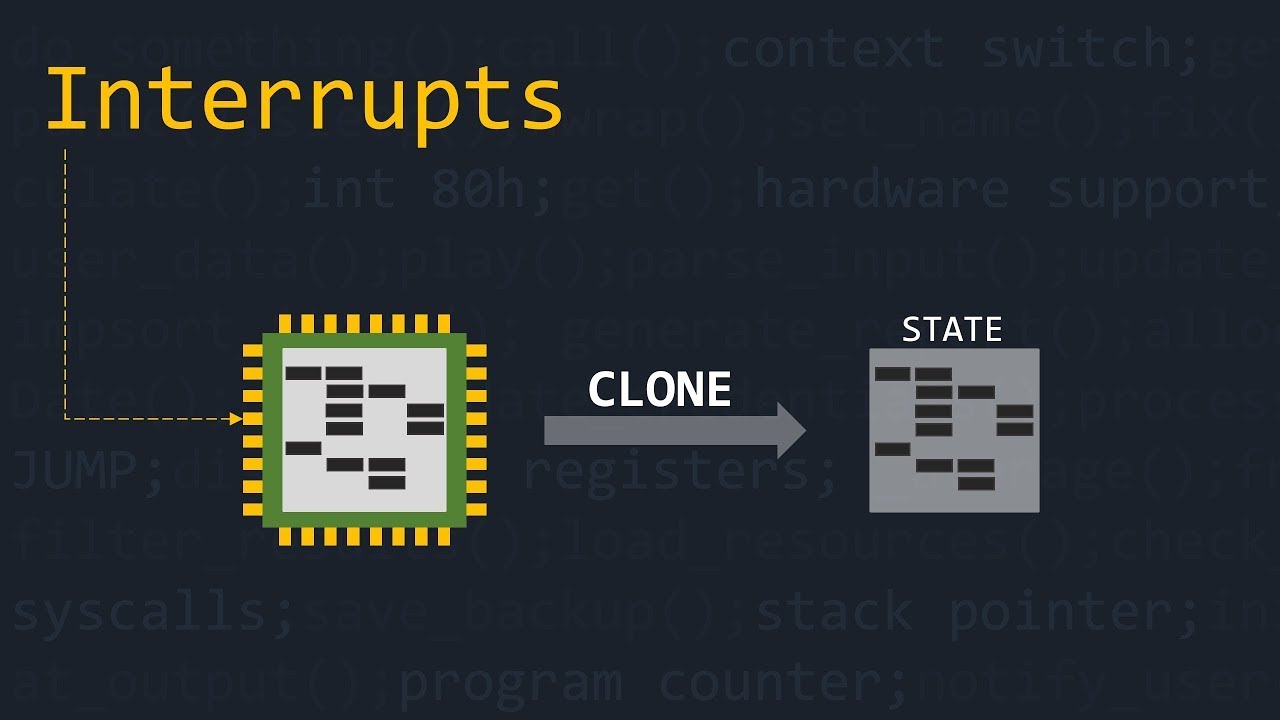 How Hardware Assist Software When Multitasking Youtube