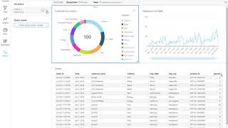 QuickSight Actions