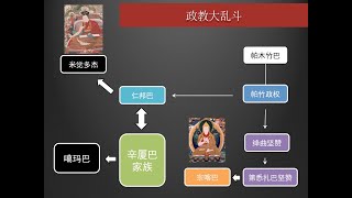 艺术品中的藏地历史与故事 09 异彩纷呈——舌灿莲花、盖世神通与森严戒律