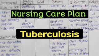 Nursing Care Plan on Tuberculosis #tuberculosis #nursingcriteria