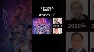 【ブサイク芸人/男前芸人】歴代ランキング