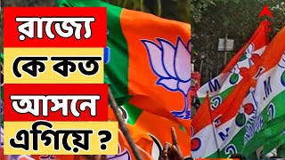 Loksabha Election Result LIVE: রাজ্যে TMC এগিয়ে ৩৩ আসনে, BJP এগিয়ে ৮ টি আসনে