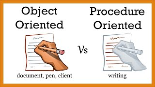 OOP Vs POP | What is programming | Difference Between OOP and POP