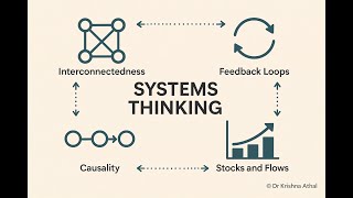Systems Thinking: The Key to Solving Complex Problems | Dr Krishna Athal, Life & Executive Coach